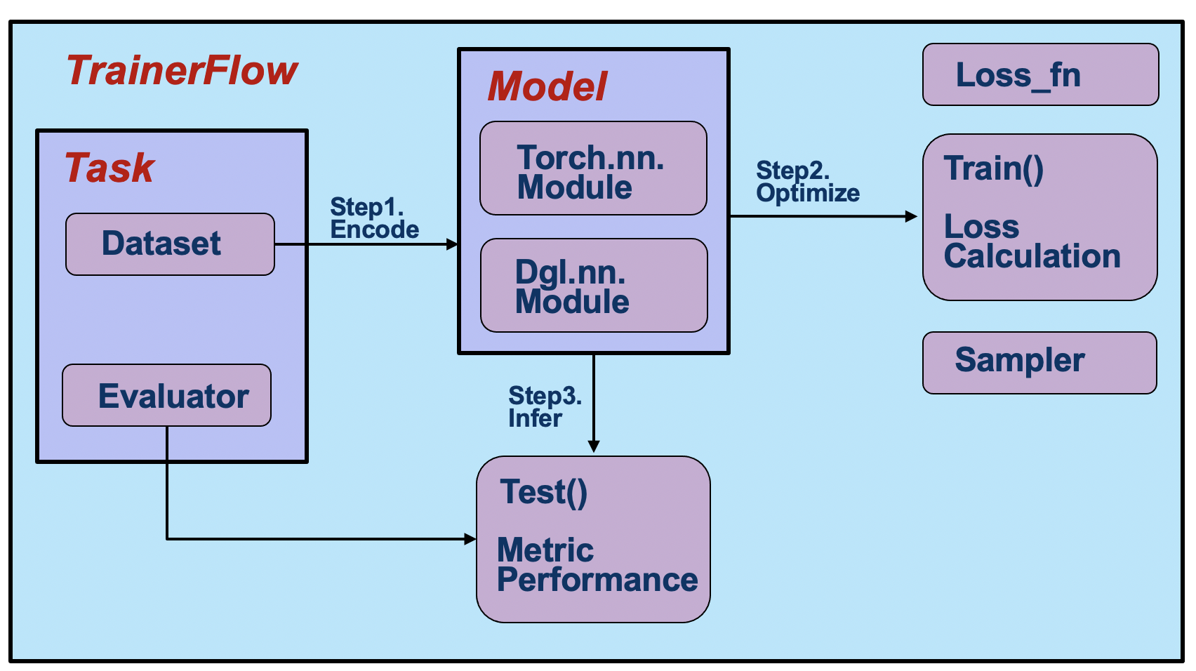 ../_images/pipeline_img.png